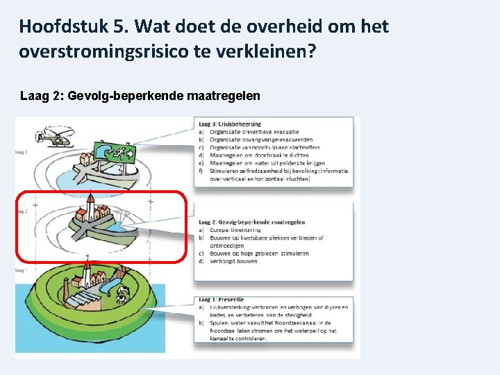 Hoofdstuk 5. Wat doet de overheid om het overstromingsrisico te verkleinen? Laag 2: Gevolg-beperkende