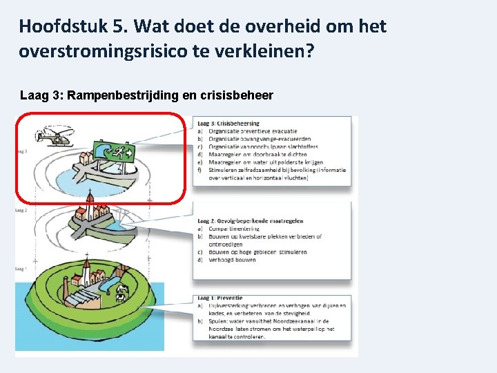 Hoofdstuk 5. Wat doet de overheid om het overstromingsrisico te verkleinen? Laag 3: Rampenbestrijding