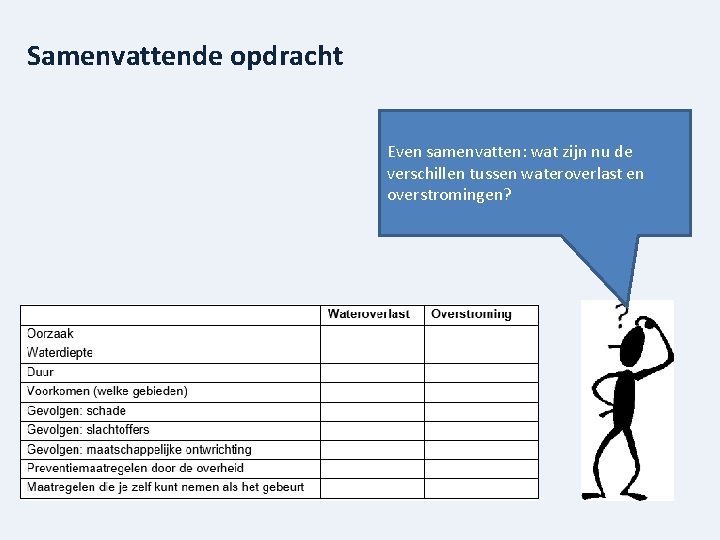 Samenvattende opdracht Even samenvatten: wat zijn nu de verschillen tussen wateroverlast en overstromingen? 