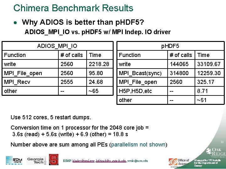 Chimera Benchmark Results · Why ADIOS is better than p. HDF 5? ADIOS_MPI_IO vs.