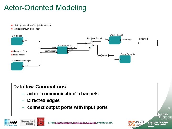 Actor-Oriented Modeling Dataflow Connections – actor “communication” channels – Directed edges – connect output