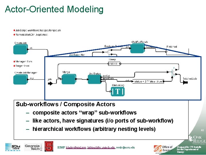 Actor-Oriented Modeling Sub-workflows / Composite Actors – composite actors “wrap” sub-workflows – like actors,