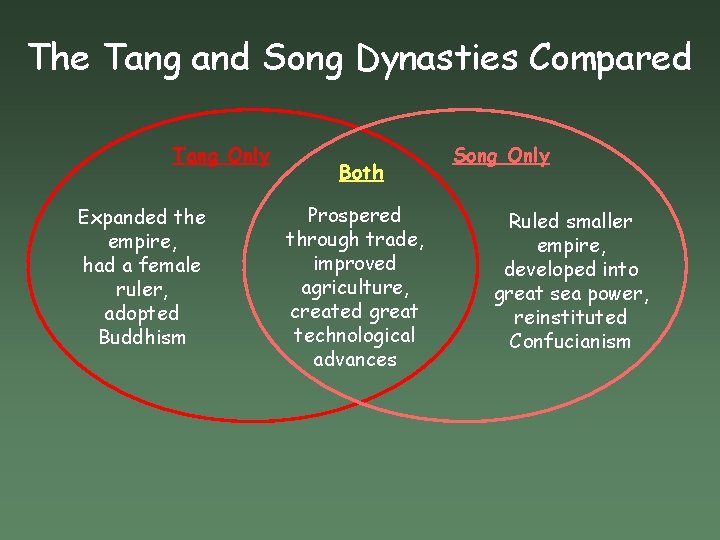 The Tang and Song Dynasties Compared Tang Only Expanded the empire, had a female