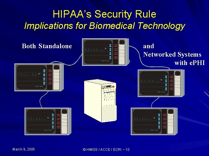 HIPAA’s Security Rule Implications for Biomedical Technology Both Standalone March 9, 2005 and Networked