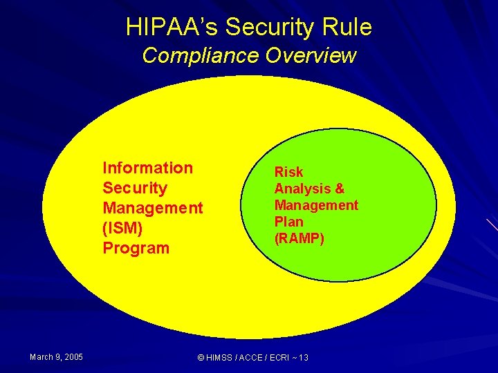 HIPAA’s Security Rule Compliance Overview Information Security Management (ISM) Program March 9, 2005 Risk