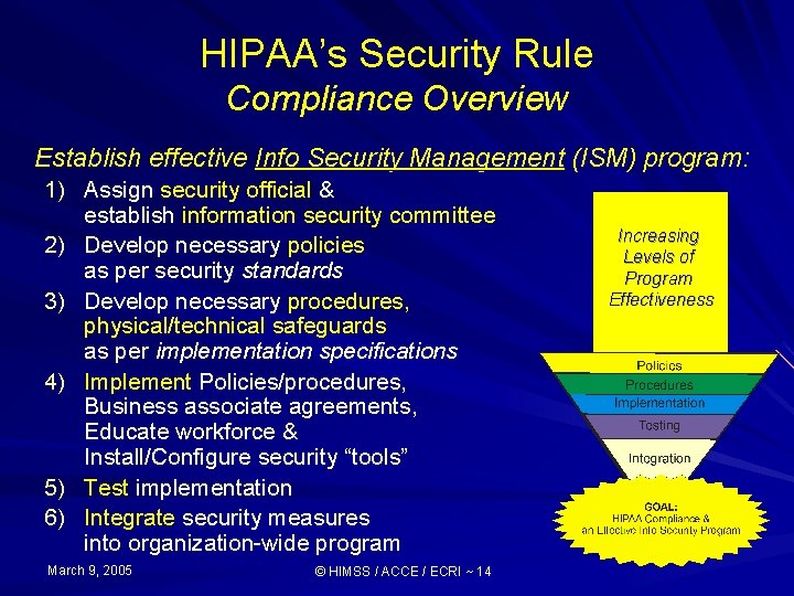 HIPAA’s Security Rule Compliance Overview Establish effective Info Security Management (ISM) program: 1) Assign