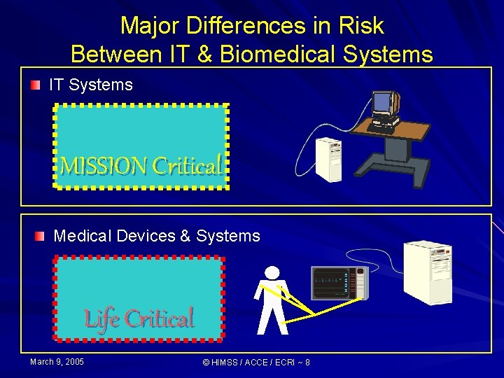Major Differences in Risk Between IT & Biomedical Systems IT Systems MISSION Critical Medical