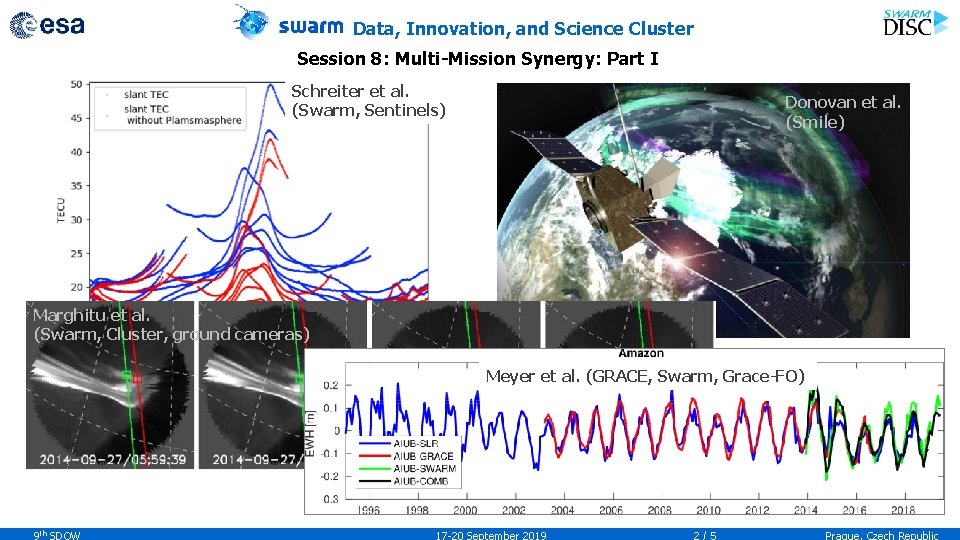 Data, Innovation, and Science Cluster Session 8: Multi-Mission Synergy: Part I Schreiter et al.