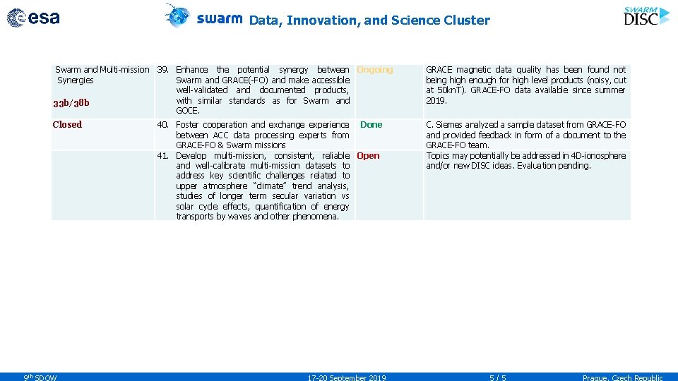 Data, Innovation, and Science Cluster Swarm and Multi-mission 39. Enhance the potential synergy between