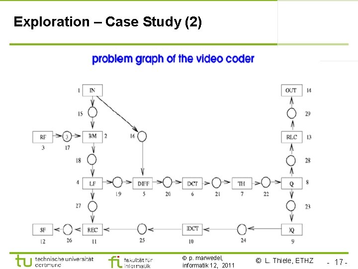 Exploration – Case Study (2) p. marwedel, informatik 12, 2011 © L. Thiele, ETHZ
