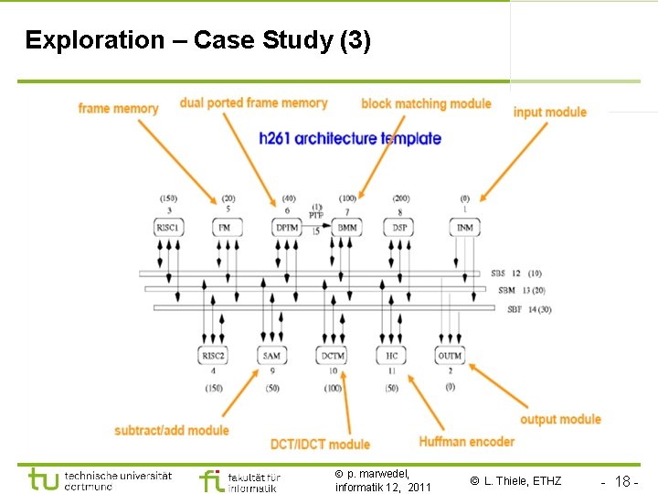 Exploration – Case Study (3) p. marwedel, informatik 12, 2011 © L. Thiele, ETHZ
