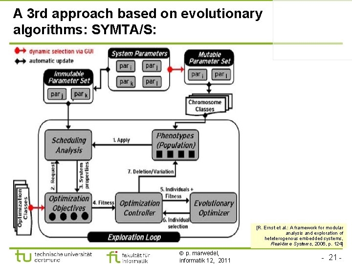 A 3 rd approach based on evolutionary algorithms: SYMTA/S: [R. Ernst et al. :