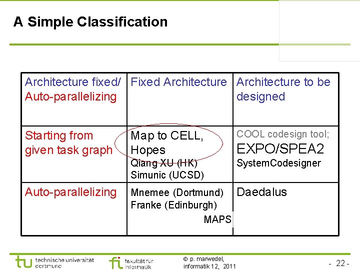 A Simple Classification Architecture fixed/ Fixed Architecture to be Auto-parallelizing designed Starting from given
