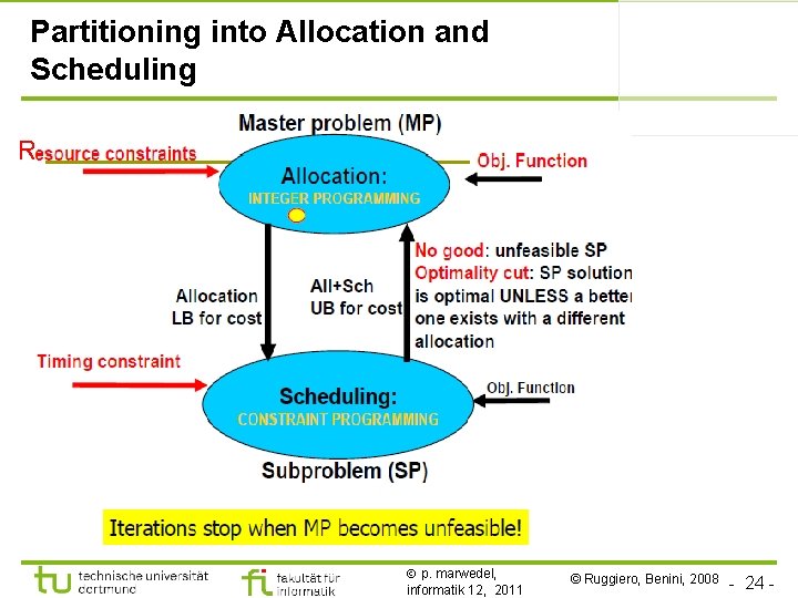 Partitioning into Allocation and Scheduling R p. marwedel, informatik 12, 2011 © Ruggiero, Benini,