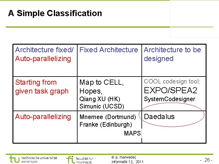 A Simple Classification Architecture fixed/ Fixed Architecture to be Auto-parallelizing designed Starting from given