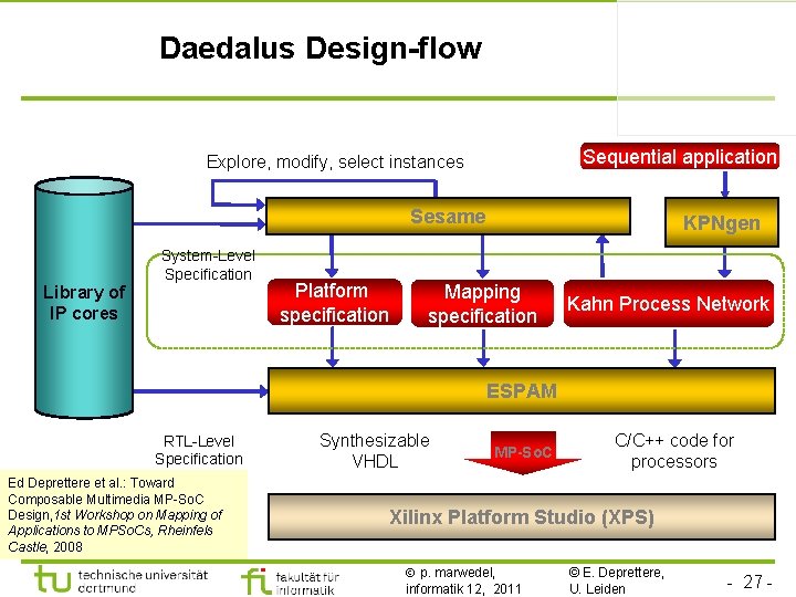 Daedalus Design-flow Sequential application Explore, modify, select instances Sesame System-level design space exploration High-level