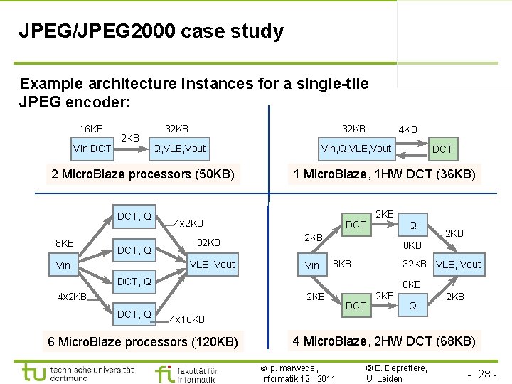 JPEG/JPEG 2000 case study Example architecture instances for a single-tile JPEG encoder: 16 KB