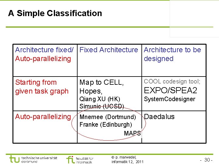 A Simple Classification Architecture fixed/ Fixed Architecture to be Auto-parallelizing designed Starting from given