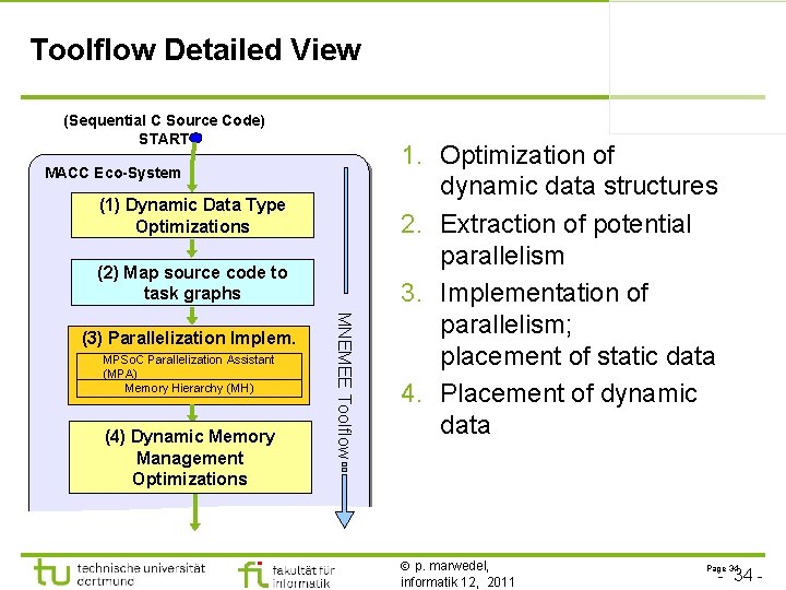 Toolflow Detailed View (Sequential C Source Code) START MACC Eco-System (1) Dynamic Data Type