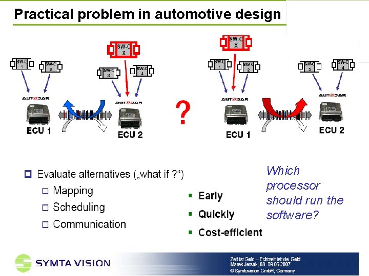 Practical problem in automotive design Which processor should run the software? p. marwedel, informatik