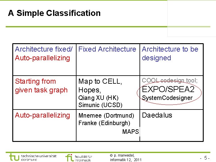 A Simple Classification Architecture fixed/ Fixed Architecture to be Auto-parallelizing designed Starting from given