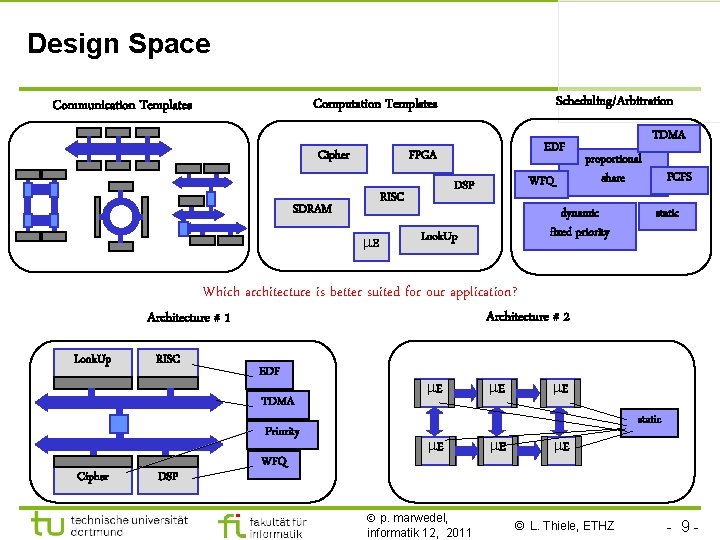 Design Space Scheduling/Arbitration Computation Templates Communication Templates Cipher EDF FPGA RISC SDRAM m. E