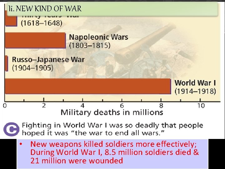 Ii. NEW KIND OF WAR • New weapons killed soldiers more effectively; During World