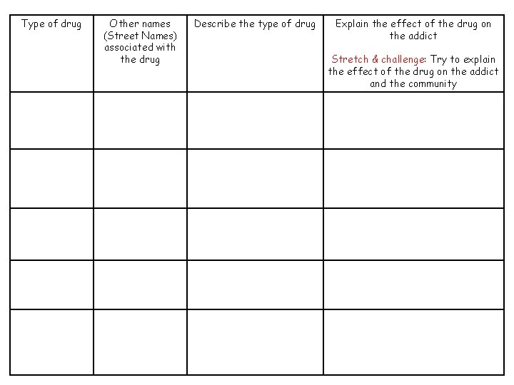 Type of drug Other names (Street Names) associated with the drug Describe the type