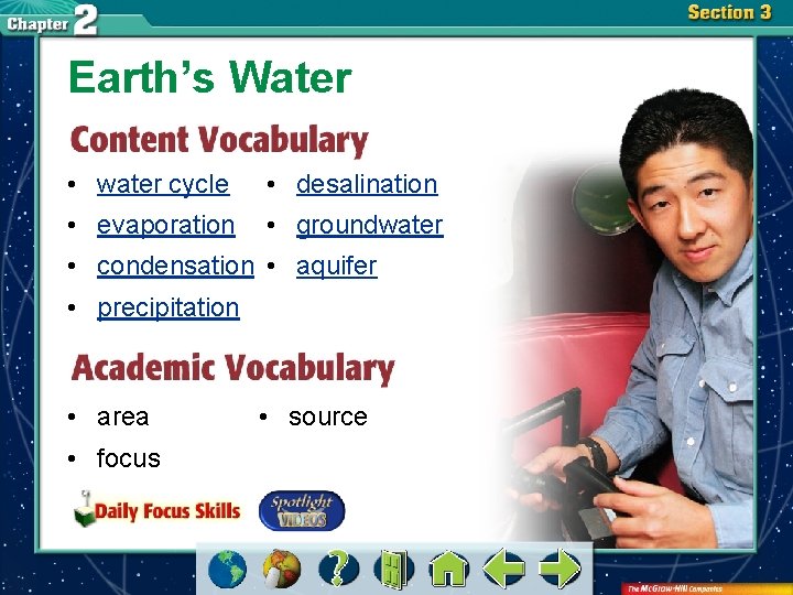 Earth’s Water • water cycle • desalination • evaporation • groundwater • condensation •