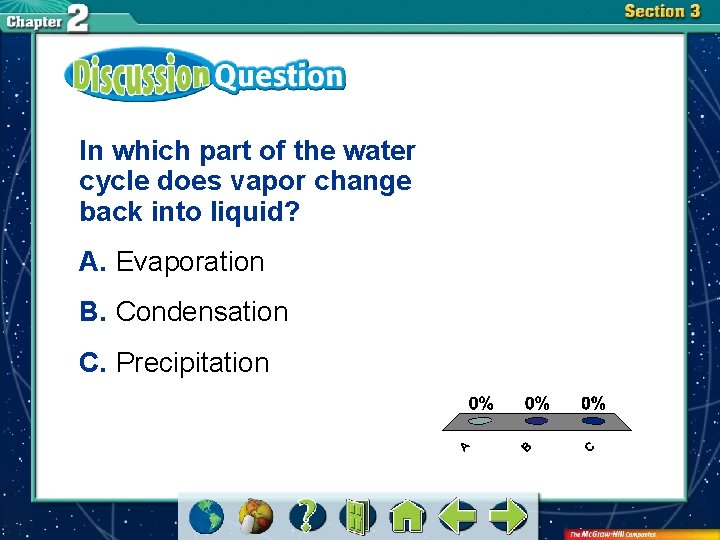 In which part of the water cycle does vapor change back into liquid? A.