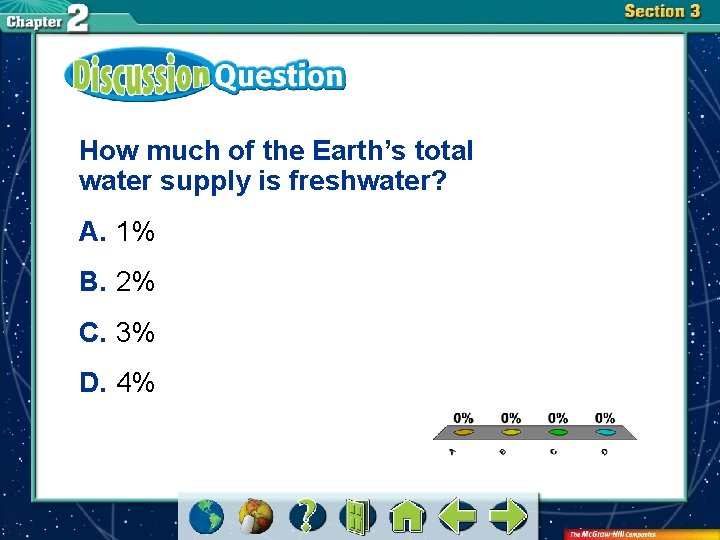 How much of the Earth’s total water supply is freshwater? A. 1% B. 2%