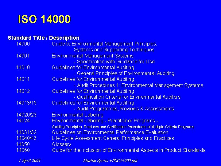 ISO 14000 Standard Title / Description 14000 14001 14010 14011 14012 14013/15 14020/23 14024
