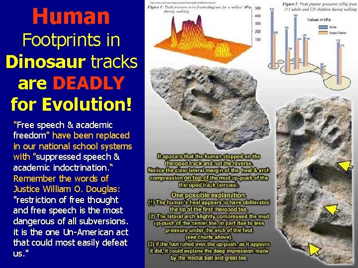 Human Footprints in Dinosaur tracks are DEADLY for Evolution! "Free speech & academic freedom"