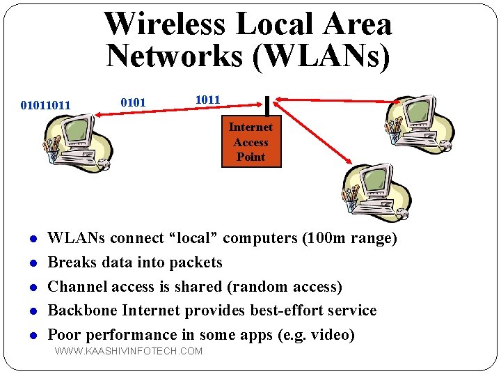 Wireless Local Area Networks (WLANs) 01011011 0101 1011 Internet Access Point l l l