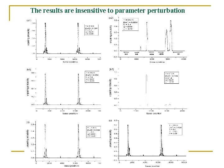 The results are insensitive to parameter perturbation 