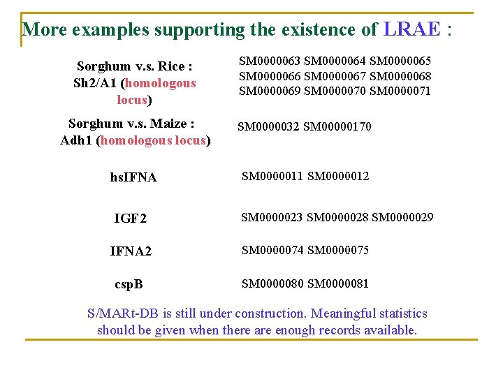 More examples supporting the existence of LRAE : Sorghum v. s. Rice : Sh