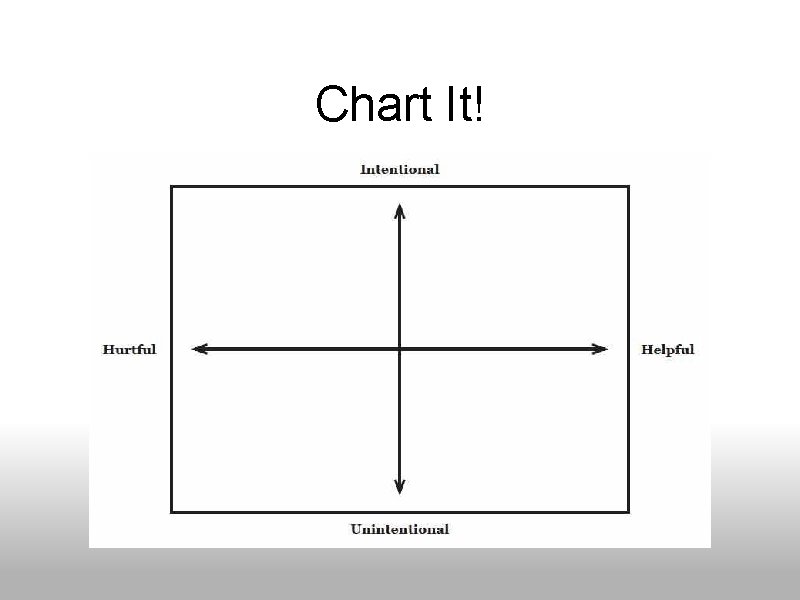 Chart It! 