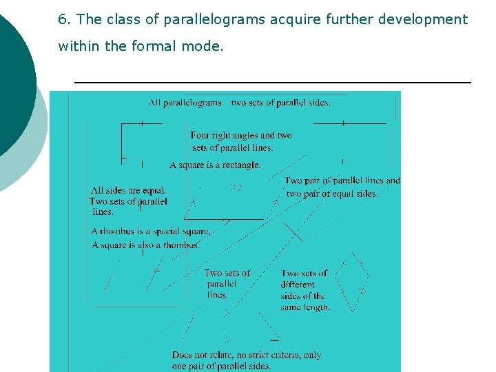 6. The class of parallelograms acquire further development within the formal mode. 
