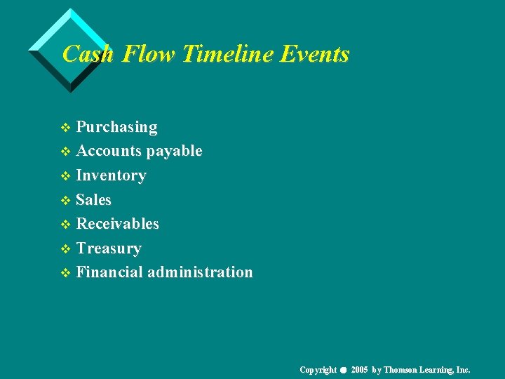 Cash Flow Timeline Events v Purchasing v Accounts payable v Inventory v Sales v