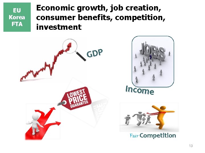 EU Korea FTA Economic growth, job creation, consumer benefits, competition, investment GDP Income Fair EU Korea FTA Economic growth, job creation, consumer benefits, competition, investment GDP Income Fair