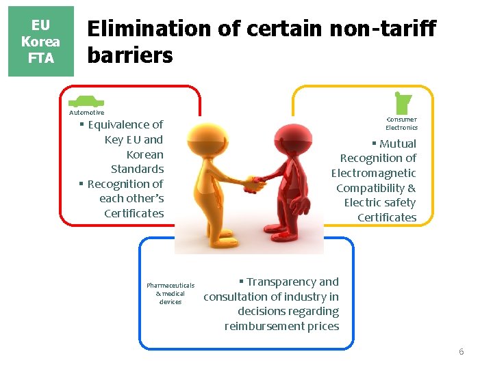 EU Korea FTA Elimination of certain non-tariff barriers Automotive § Equivalence of Key EU EU Korea FTA Elimination of certain non-tariff barriers Automotive § Equivalence of Key EU