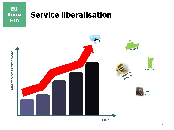EU Korea FTA Service liberalisation ing market access, transparency Shipp al nci s a EU Korea FTA Service liberalisation ing market access, transparency Shipp al nci s a