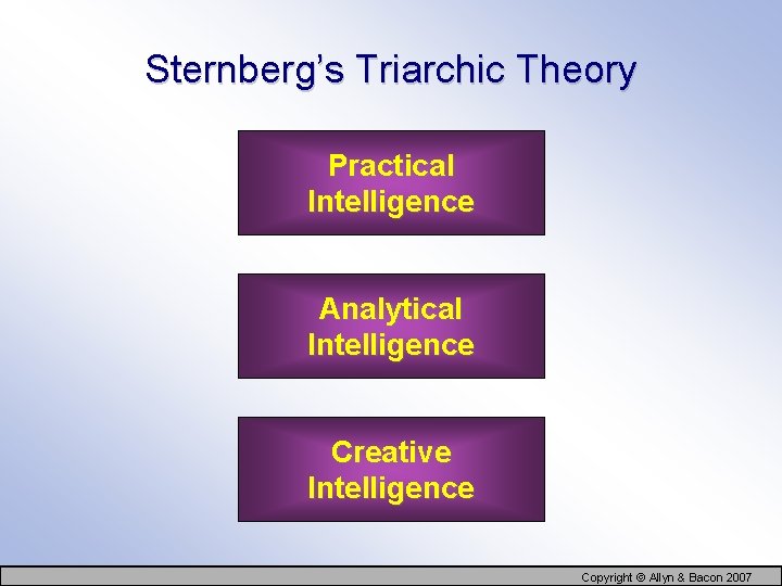 Sternberg’s Triarchic Theory Practical Intelligence Analytical Intelligence Creative Intelligence Copyright © Allyn & Bacon