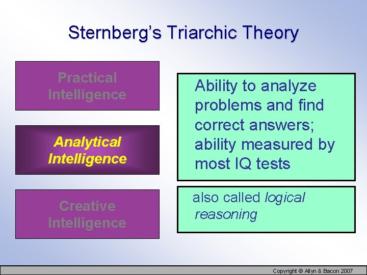 Sternberg’s Triarchic Theory Practical Intelligence Analytical Intelligence Creative Intelligence Ability to analyze problems and