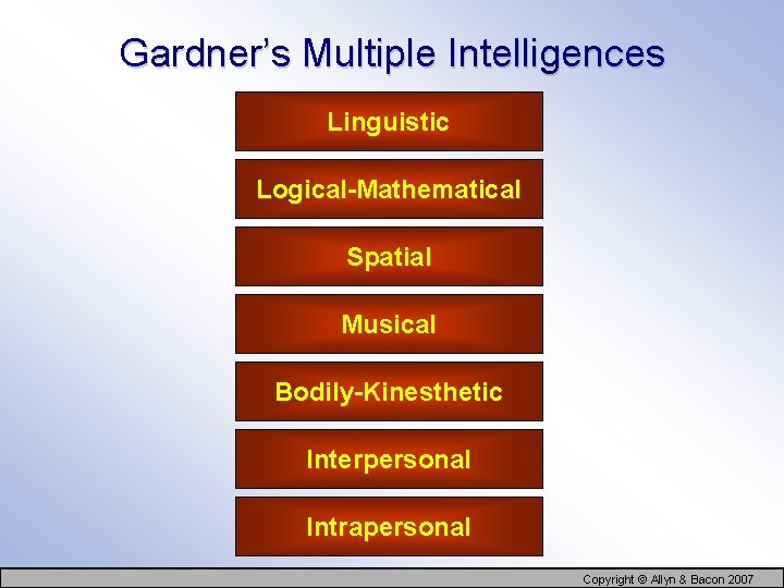 Gardner’s Multiple Intelligences Linguistic Logical-Mathematical Spatial Musical Bodily-Kinesthetic Interpersonal Intrapersonal Copyright © Allyn &