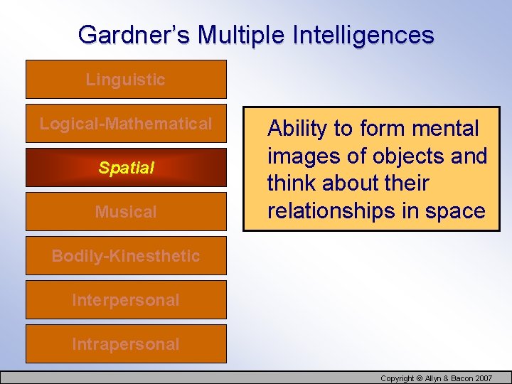 Gardner’s Multiple Intelligences Linguistic Logical-Mathematical Spatial Musical Ability to form mental images of objects