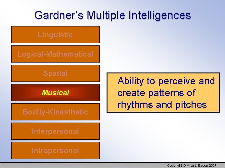 Gardner’s Multiple Intelligences Linguistic Logical-Mathematical Spatial Musical Bodily-Kinesthetic Ability to perceive and create patterns