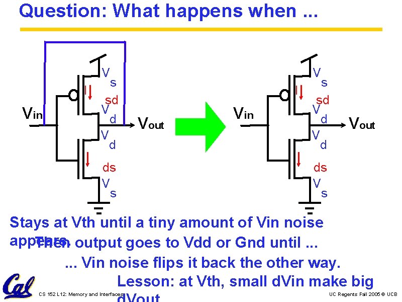 Question: What happens when. . . V V I Vin I s sd V