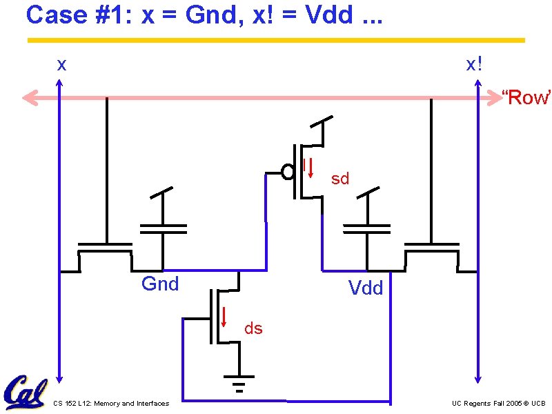 Case #1: x = Gnd, x! = Vdd. . . x x! “Row” I