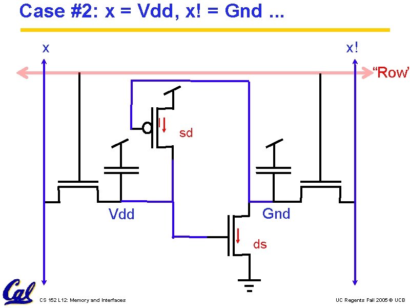 Case #2: x = Vdd, x! = Gnd. . . x x! “Row” I